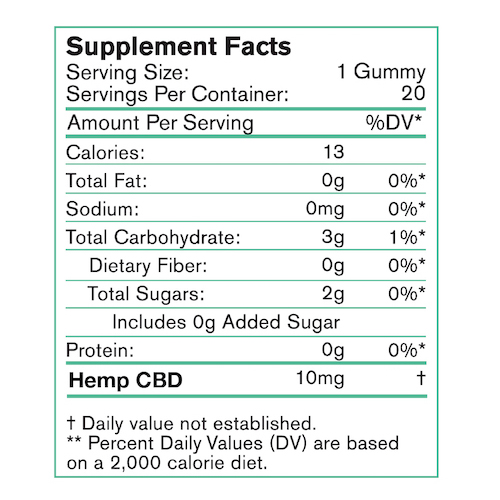 CBD gummies nutrition facts chat